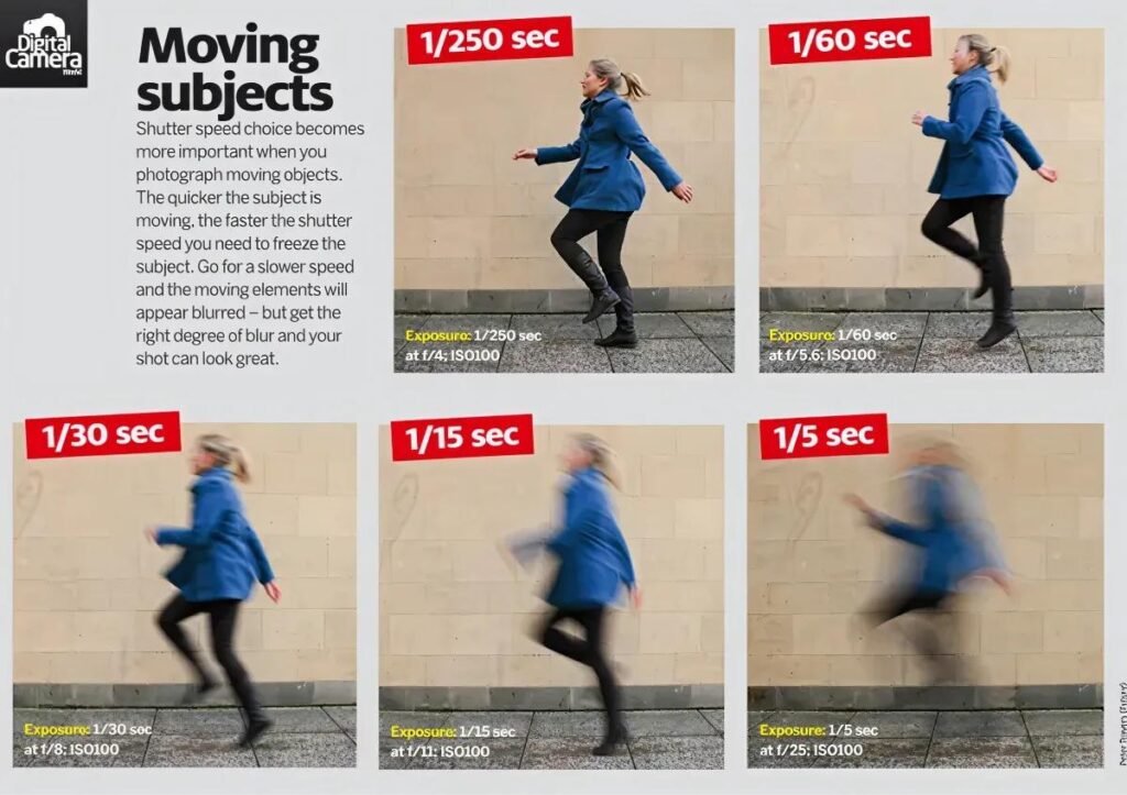 How to fix blurry wedding photos using shutter speed